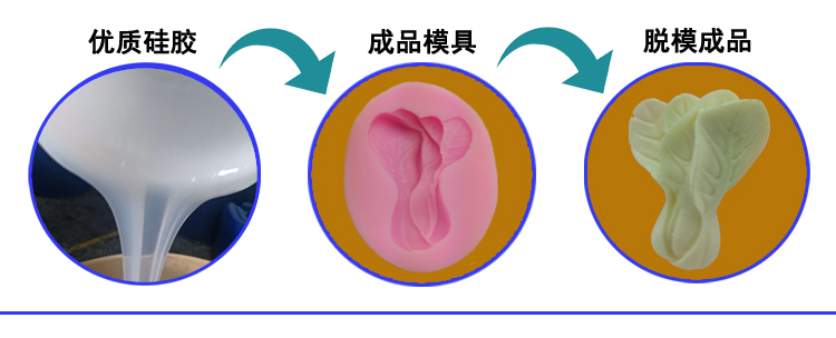 ʳƷҺ轺